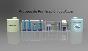 Proceso de Purificación del agua - Aquabonum