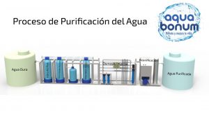 Proceso de Purificación del agua - Aquabonum