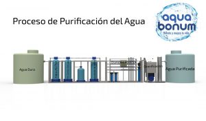 Proceso de Purificación del agua - Aquabonum