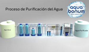 Proceso de Purificación del agua - Aquabonum